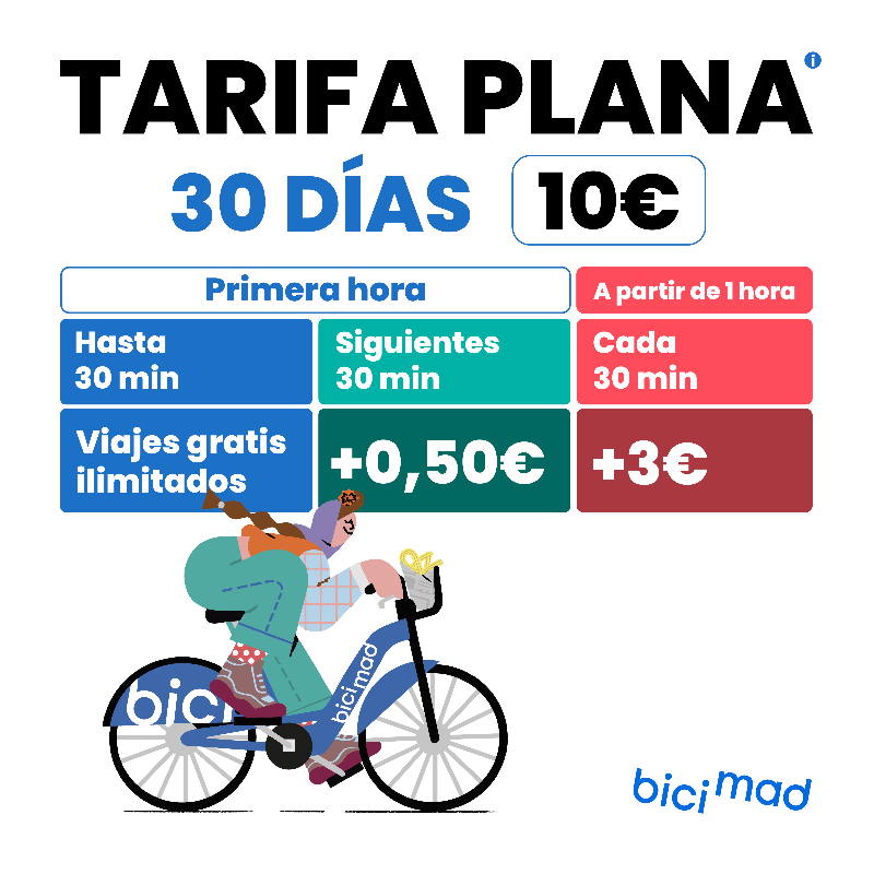 👇 Si te mueves por #Madrid en #bicimad, la 'Tarifa Plana 30 días' es tu mejor opción:

➡️ Tienes viajes ilimitados gratuitos de hasta 30 min. por 10€.

2⃣ Si tu viaje dura entre 30 y 60 minutos, pagas 0,50€.

➡️ Puedes contratarla desde el botón 'Suscripciones' de la app.