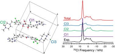 CrystEngComm (@crystengcomm) on Twitter photo 🔥Don't miss this HOT #OpenAccess paper by R. Schurko & co <a href="/SchurkoFSU/">SchurkoFSU</a>
"An unusual ionic cocrystal of ponatinib hydrochloride: characterization by single-crystal X-ray diffraction & ultra-high field NMR spectroscopy"
🔗doi.org/10.1039/D3CE01…
📍 <a href="/ChemistryFsu/">FSU Chemistry & Biochemistry</a> <a href="/NationalMagLab/">National MagLab</a> 🔥Don't miss this HOT #OpenAccess paper by R. Schurko & co <a href="/SchurkoFSU/">SchurkoFSU</a>
"An unusual ionic cocrystal of ponatinib hydrochloride: characterization by single-crystal X-ray diffraction & ultra-high field NMR spectroscopy"
🔗doi.org/10.1039/D3CE01…
📍 <a href="/ChemistryFsu/">FSU Chemistry & Biochemistry</a> <a href="/NationalMagLab/">National MagLab</a>