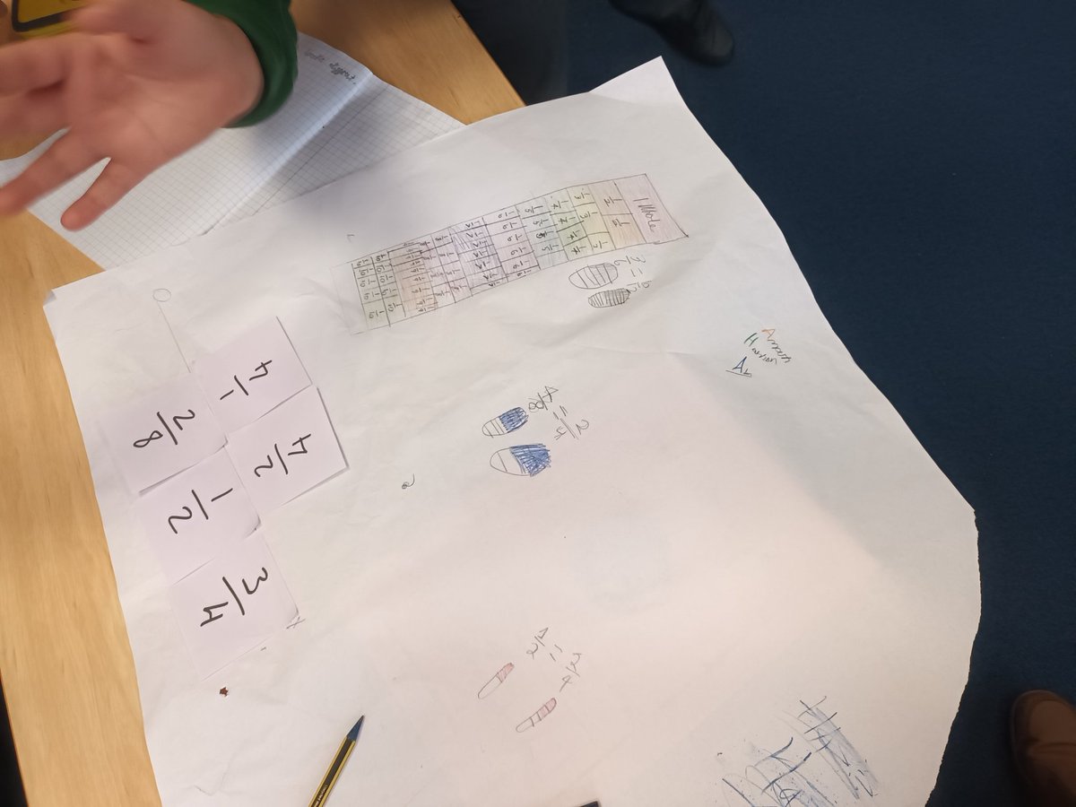 4MD exploring equivalent fractions in Maths today. <a href="/WheelersLanePri/">WheelersLane Primary</a>