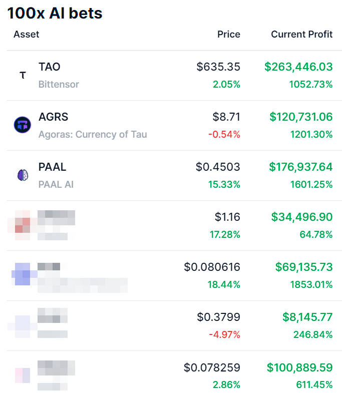 The biggest AI season is coming, and you have to be prepared. You missed $TAO at $55 You missed $AGRS at $0.67 You missed $PAAL at $0.026 Don't miss the next 100x AI gems I've shared below 👇🧵