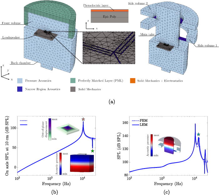 JASA (@asa_jasa) on Twitter photo Researchers propose a method for a fast and accurate model of piezoelectric micro-electro-mechanical-systems, which may be the future of making microscale loudspeakers: doi.org/10.1121/10.002…
#acoustics <a href="/LAUM_UMR_6613/">Laboratoire d'Acoustique de l'Université du Mans</a> Researchers propose a method for a fast and accurate model of piezoelectric micro-electro-mechanical-systems, which may be the future of making microscale loudspeakers: doi.org/10.1121/10.002…
#acoustics <a href="/LAUM_UMR_6613/">Laboratoire d'Acoustique de l'Université du Mans</a>