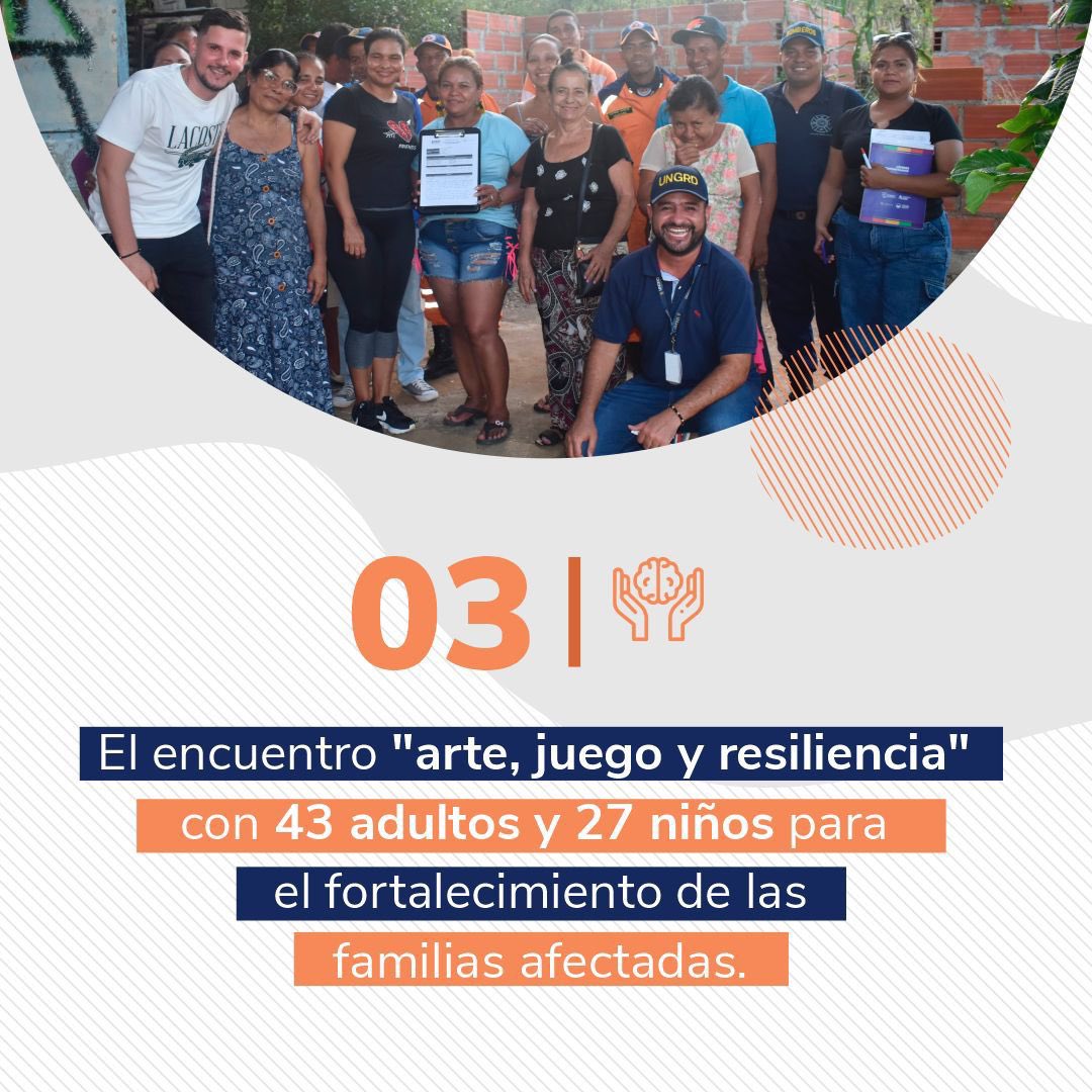 UNGRD's tweet photo. En articulación con la Alcaldía de Piojó, la @gobatlantico y la comunidad, hemos desarrollado acciones encaminadas a garantizar un #ReasentamientoUNGRD seguro y productivo para la comunidad afectada por el movimiento en masa de 2022. ⤵️ https://t.co/Fb8RrD67O0
