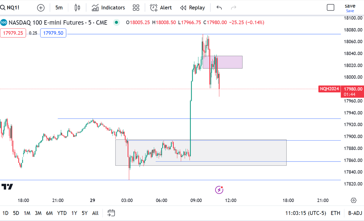 Trader Mike tweet media