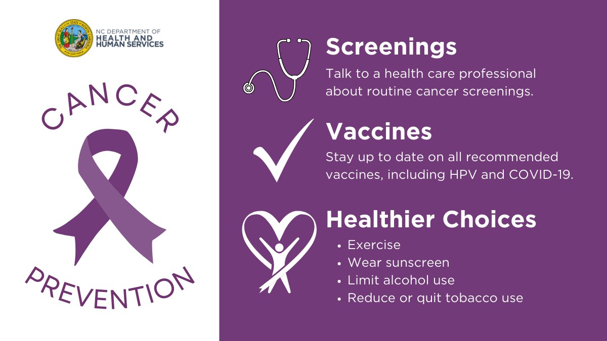 Take steps to lower your risk of getting cancer and help loved ones do the same. 
-Find information & resources: bit.ly/nchealthaction… and bit.ly/nccancerpreven… 
-Learn about recommended #CancerScreenings at cdc.gov/cancer/dcpc/pr… 
#NationalCancerPreventionMonth