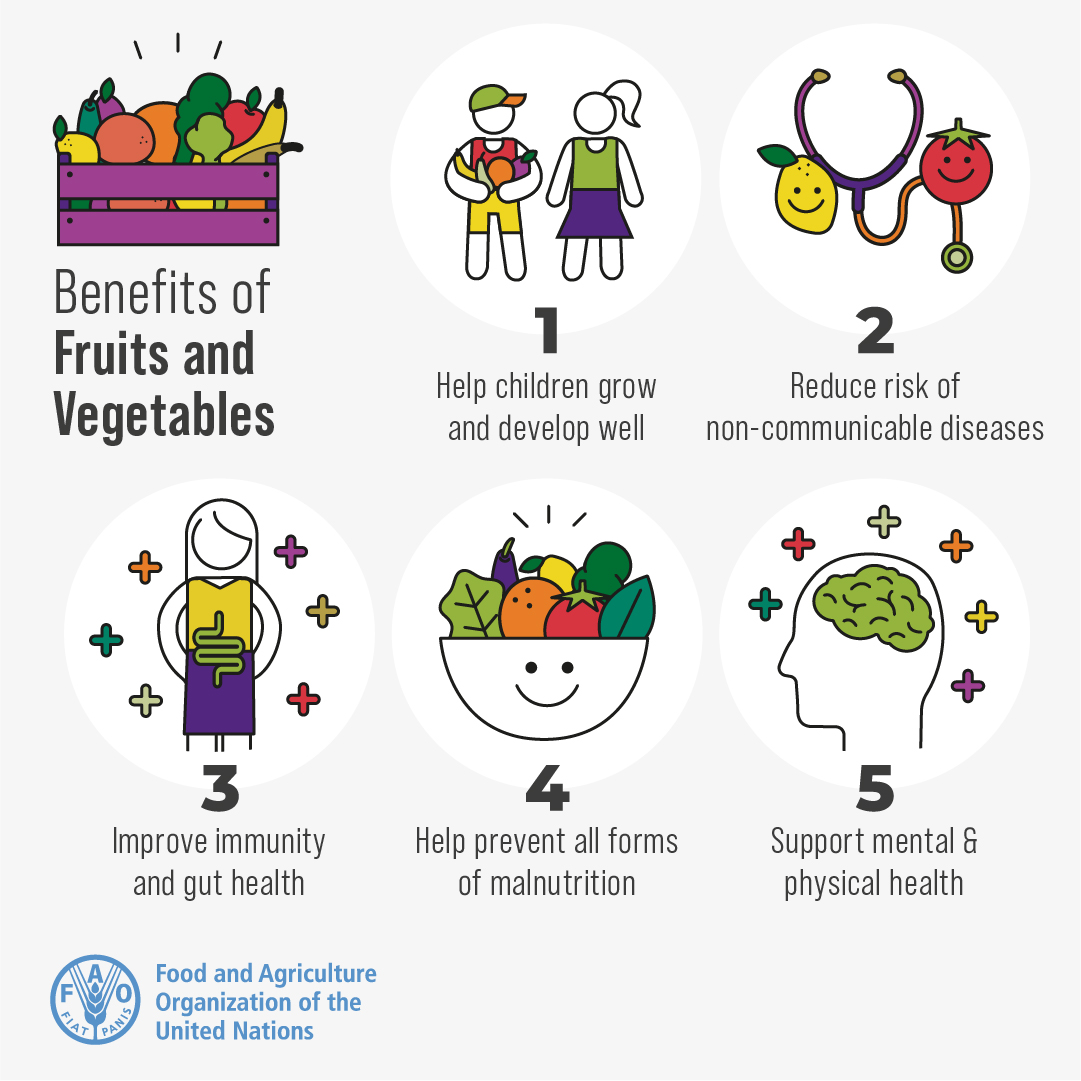 You should try to eat 400 grams or 5 portions of fruits & vegetables per day to stay healthy. Here are just 5 reasons why fruits & vegetables should be part of your diet 👇 #WorldHealthDay #HealthyDiets