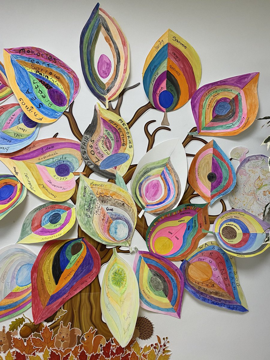 Really enjoyed this art therapy workshop today, much needed  <a href="/MarieCurieCymru/">Marie Curie Cymru</a> #dayofreflection