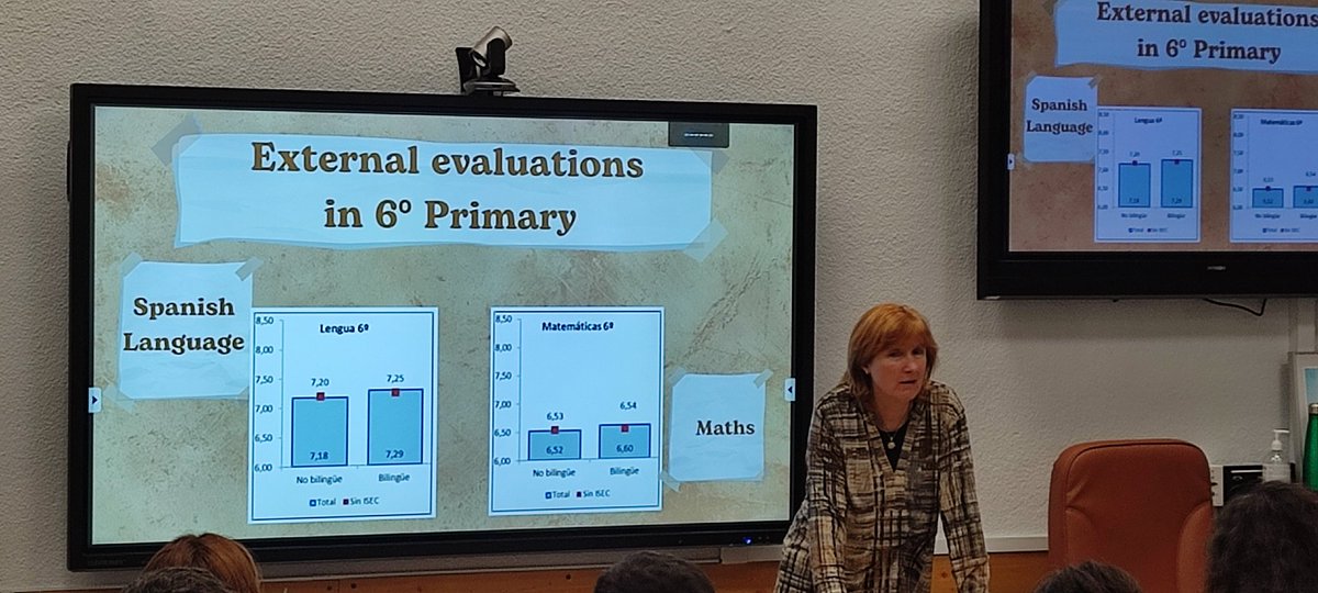 Continuamos nuestro curso Bilingüismo. Horizonte 2025. Profesores de secundaria de <a href="/educacyl/">Educación JCyL</a> y <a href="/NoClay2/">Noelle Clayton</a> . Analizando datos empíricos para comprender y argumentar los beneficios de estudiar en sistemas bilingües.

#formaciónCyL #innovaCyL