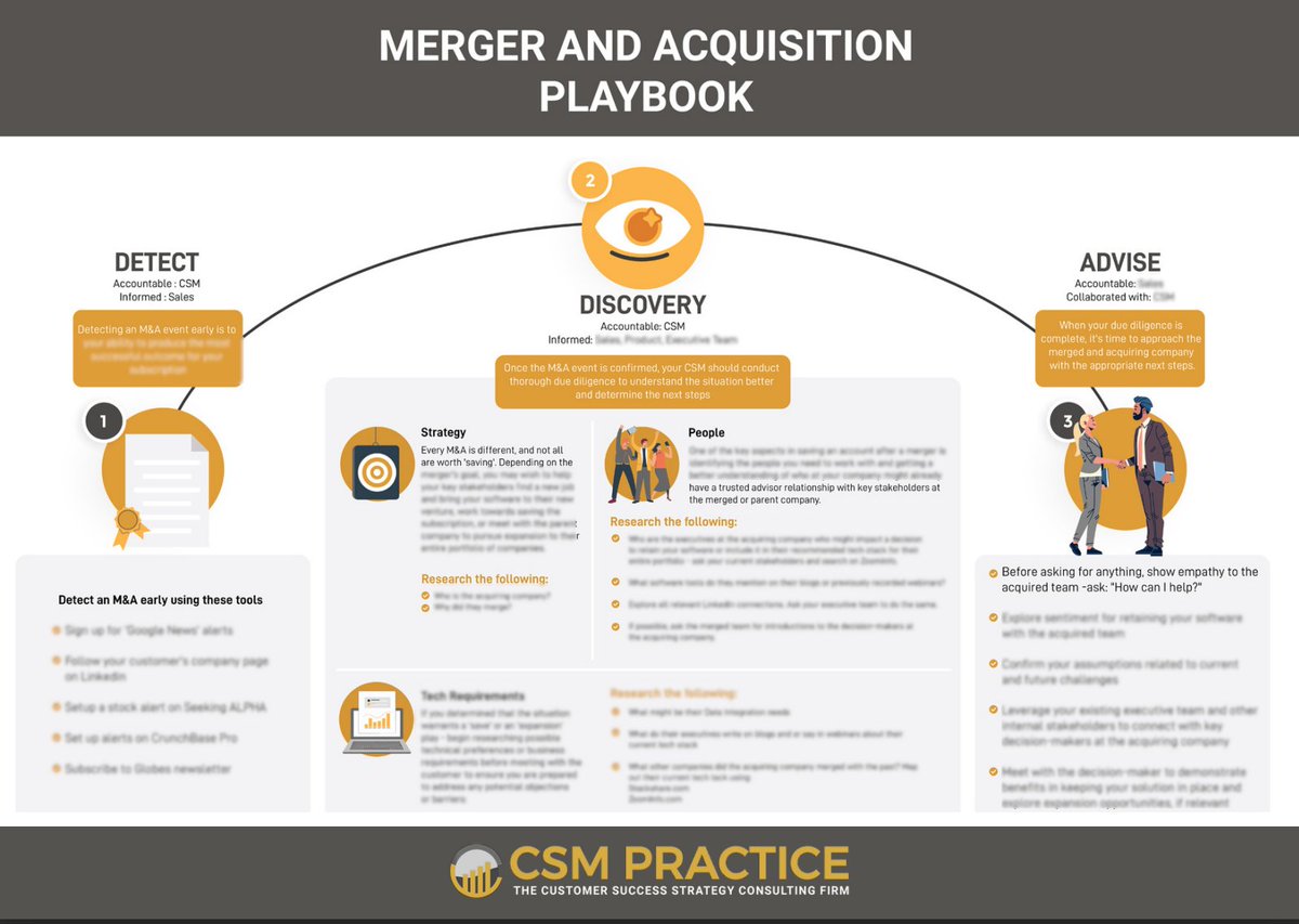 CsmPractice's tweet image. Navigating mergers as a CSM? 🌈 Our infographic offers quick tips on trust-building, early detection, and upsell opportunities. Transform your strategy now! #CustomerSuccess #MergersAndAcquisitions #CSMToolkit loom.ly/wGhXq1c