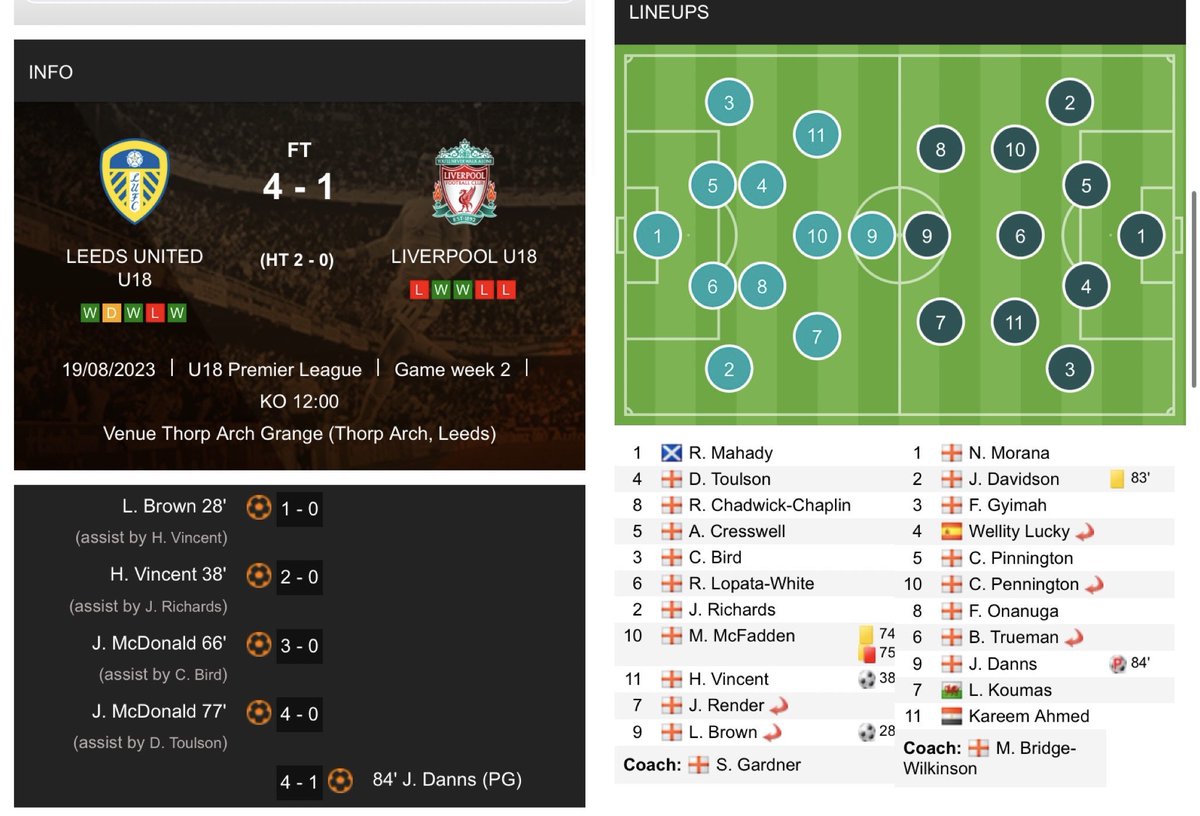 Leeds vs Liverpool u18s #FAYouthCup 1/4 final 📺 7pm Live on @LFCTV An idea of how teams have done this season and who left in Youth Cup. Koumas and Danns scored for 1st team last night ⚽️🙌 both played in 4-1 defeat back in August at this level. #Academy #u18s #LFC