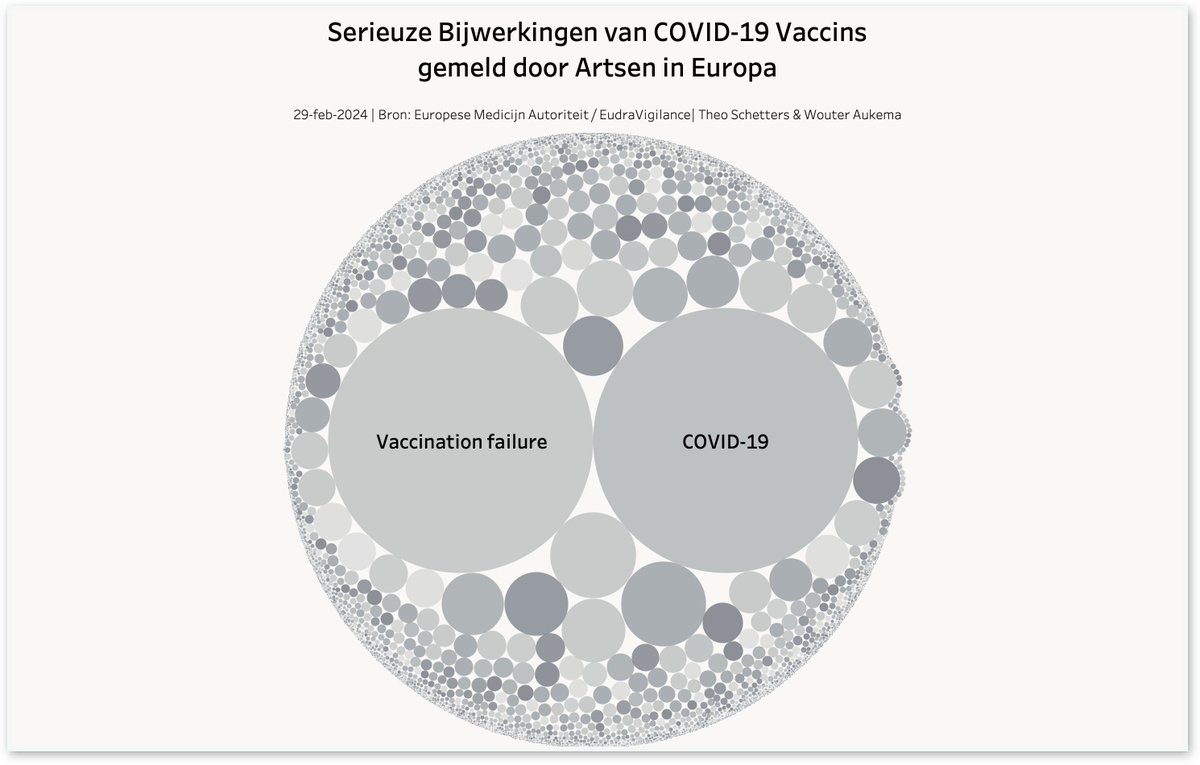 Wouter Aukema tweet media