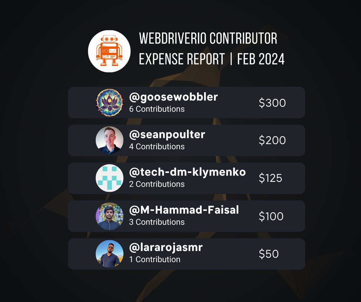 Our first month paying out WebdriverIO contributors across our whole ecosystem was a great success 💸 We are excited to welcome a lot of new project members that made impactful contributions 🙏 We are looking forward to the upcoming month and welcome everyone who likes to join!