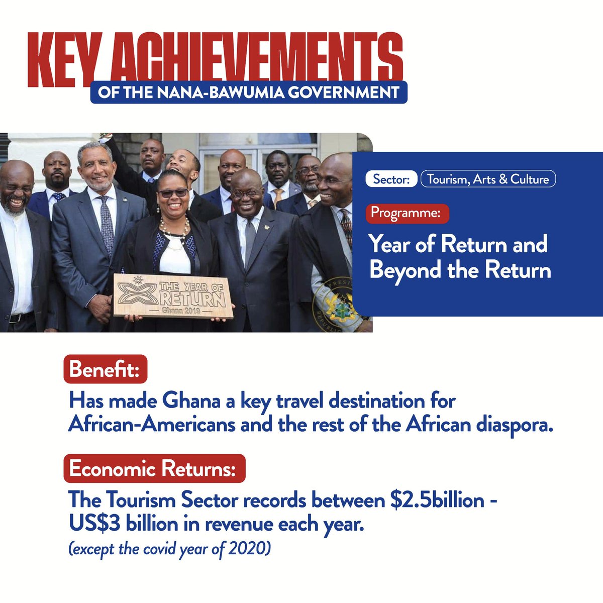 #Nana- #Bawumia KeyAchievements 
#BuildingGhanaTogether
#MovingGhanaForward