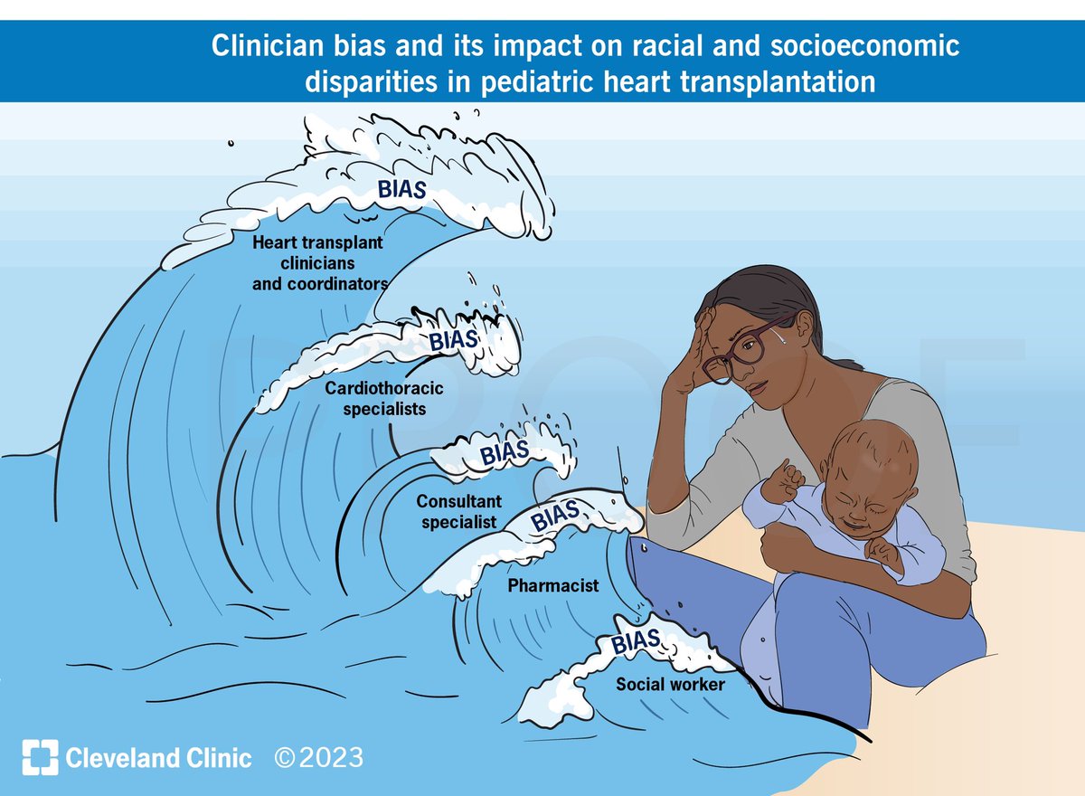 🙏 @pedtransjrnl for publishing our comprehensive - Review on clinician bias and its impact on racial and socioeconomic disparities in pediatric heart transplantation. @CleClinicKids @ClevelandClinic @CleClinicHVTI onlinelibrary.wiley.com/doi/10.1111/pe… ⭐️ Open access!