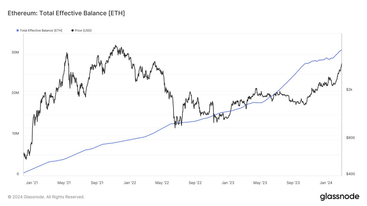 Coin Academy tweet media