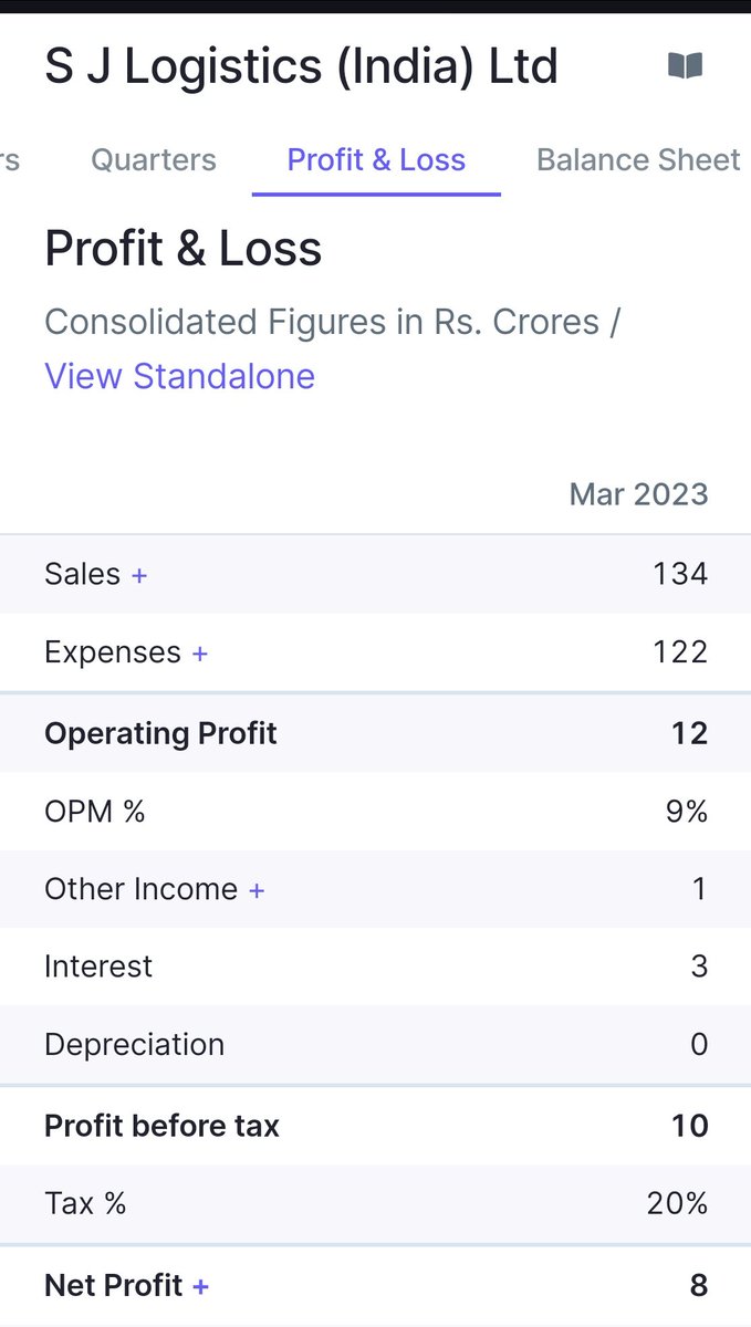 SJ Logistics
#SJLOG
#SJLOGISTICS

One rare SME to declare Q3 numbers which was very very strong 

#Q3FY24 is almost equal to whole FY23 numbers here🔥😇👏

#Q3FY24:
Rev at 79cr
EBITDA at 8.7cr
OPM at 11%
PBT at 7.9cr
PAT at 6.2cr

#9MFY24:
Rev at 182cr
PBT at 19.5cr
PAT at 15.4cr
