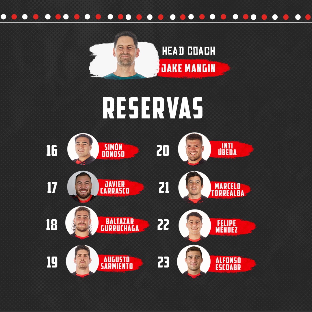 ¡Tenemos nómina oficial para el partido ante Cobras este fin de semana! 🔴⚫️⚪️ 🏉 Cobras Brasil Rugby vs Selknam Rugby 🗓 Sábado 02 de marzo ⏰️ 15:00 hrs 🏟 Estadio du Campusano Jacareí, Brasil Presenta @bancodechile