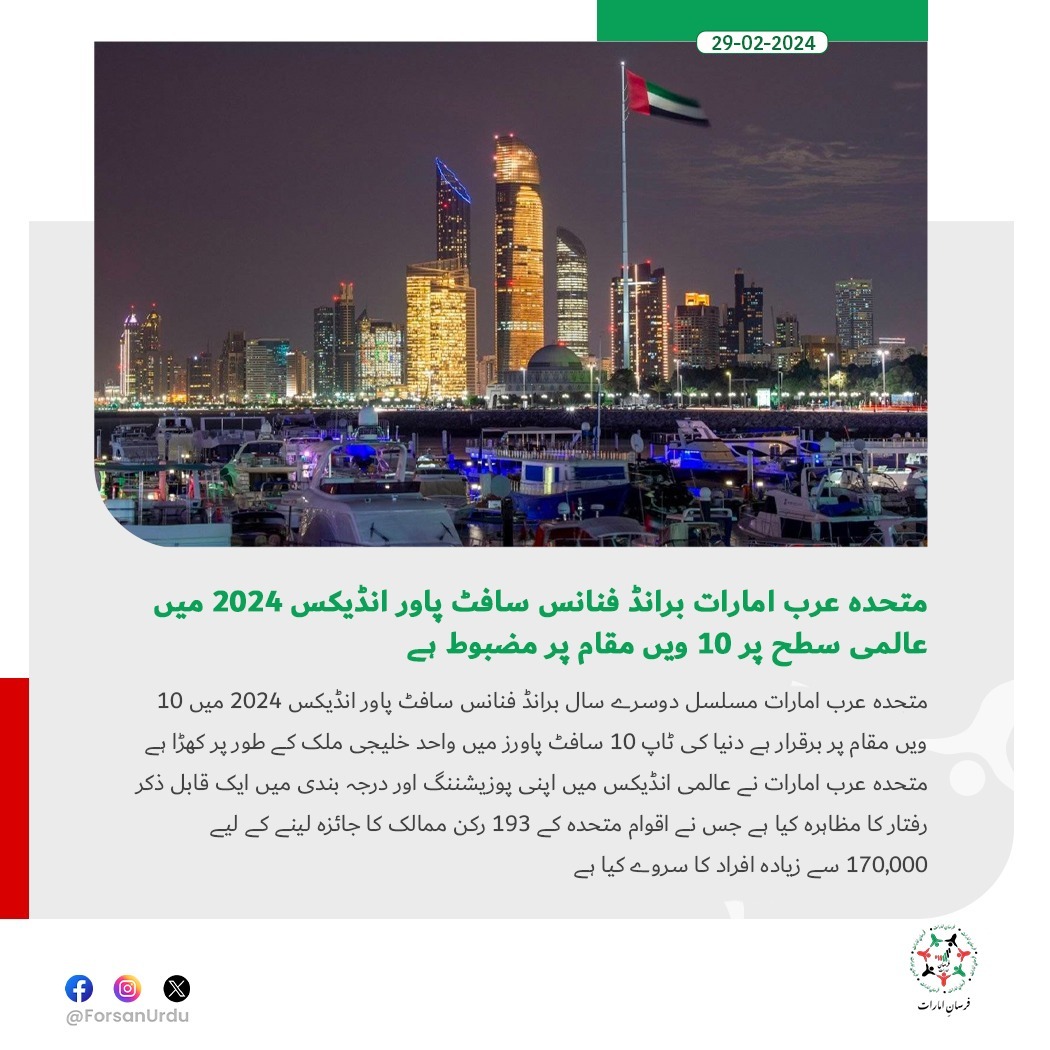 ForsanUrdu's tweet image. متحدہ عرب امارات برانڈ فنانس سافٹ پاور انڈیکس 2024 میں عالمی سطح پر 10 ویں مقام پر مضبوط ہے

#UAE 
#GlobalIndex
#Top10SoftPowers