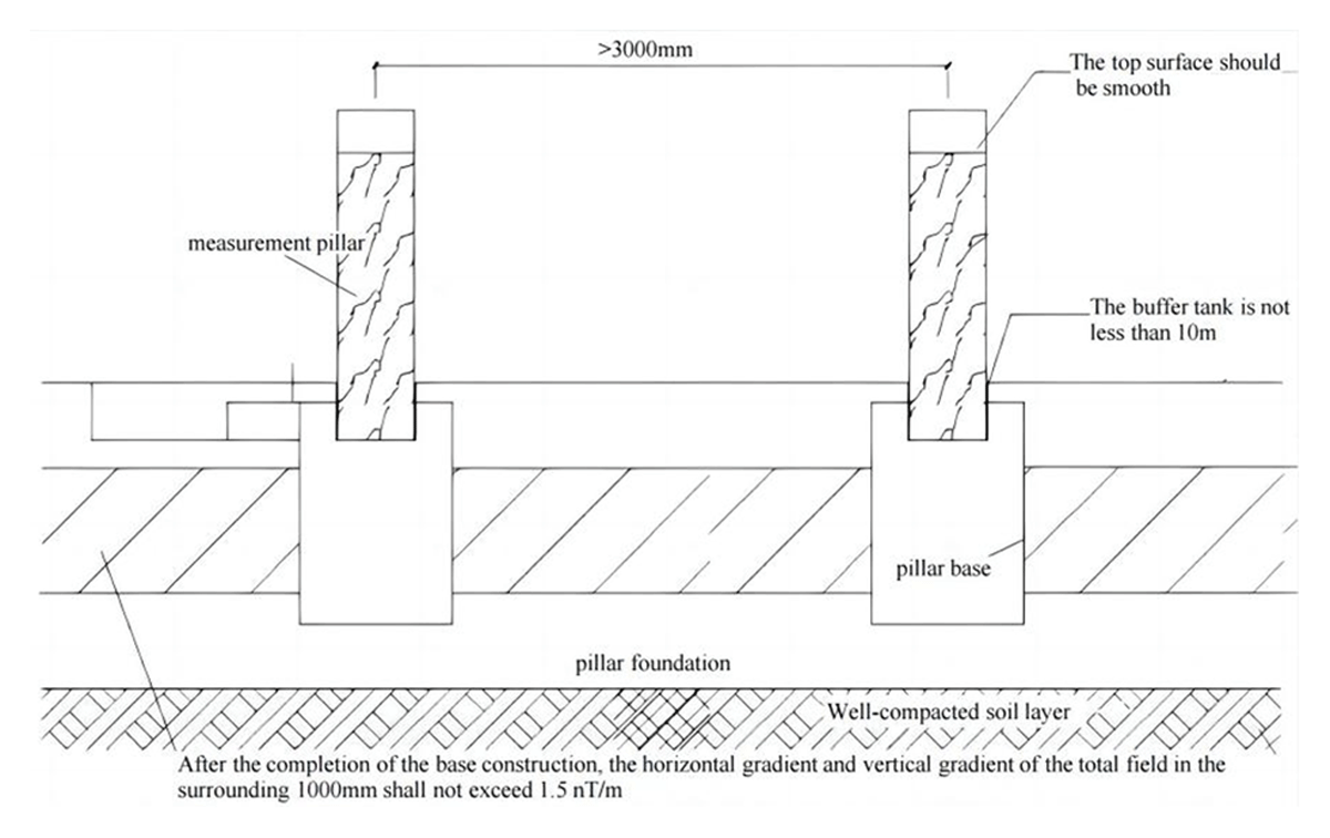 New in CODATA Data Science Journal: Suqin Zhang, Changhua Fu, Xudong Zhao, Xiuxia Zhang, Yufei He, Qi Li, Jun Chen, Jianjun Wang, Qian Zhao Title: Strategies in the Quality Assurance of Geomagnetic Observation Data in China
doi.org/10.5334/dsj-20…
#codata #FAIRdata #OpenScience