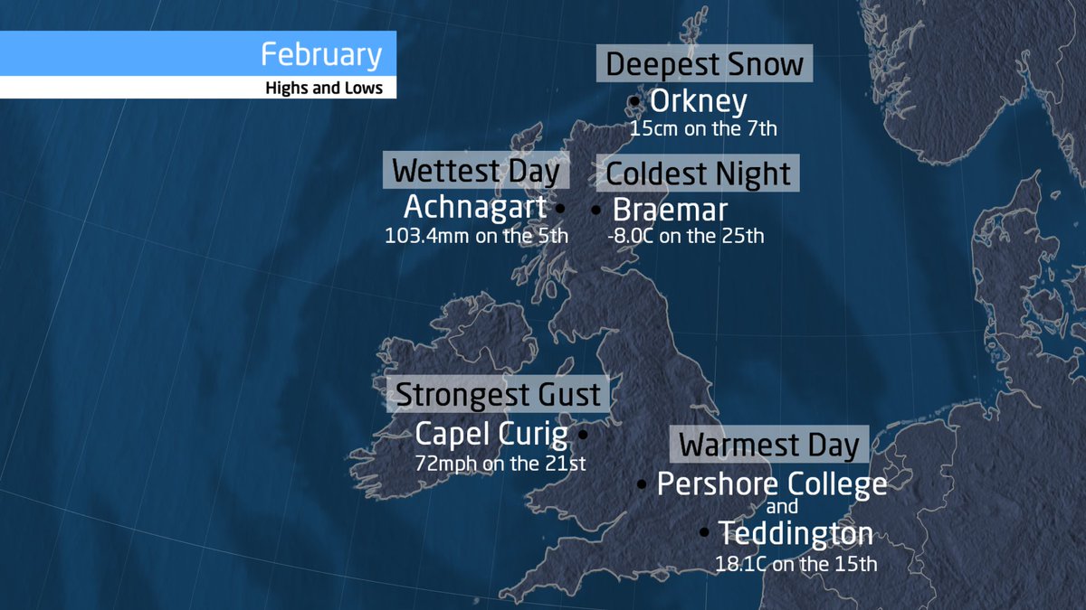 And that's a wrap! Here are the high and lows of February. Zero named storms, but we'll remember it for its endless rain. Tomorrow it's spring! 🌱🌈 #weather #February #ukweather #extremes #summary