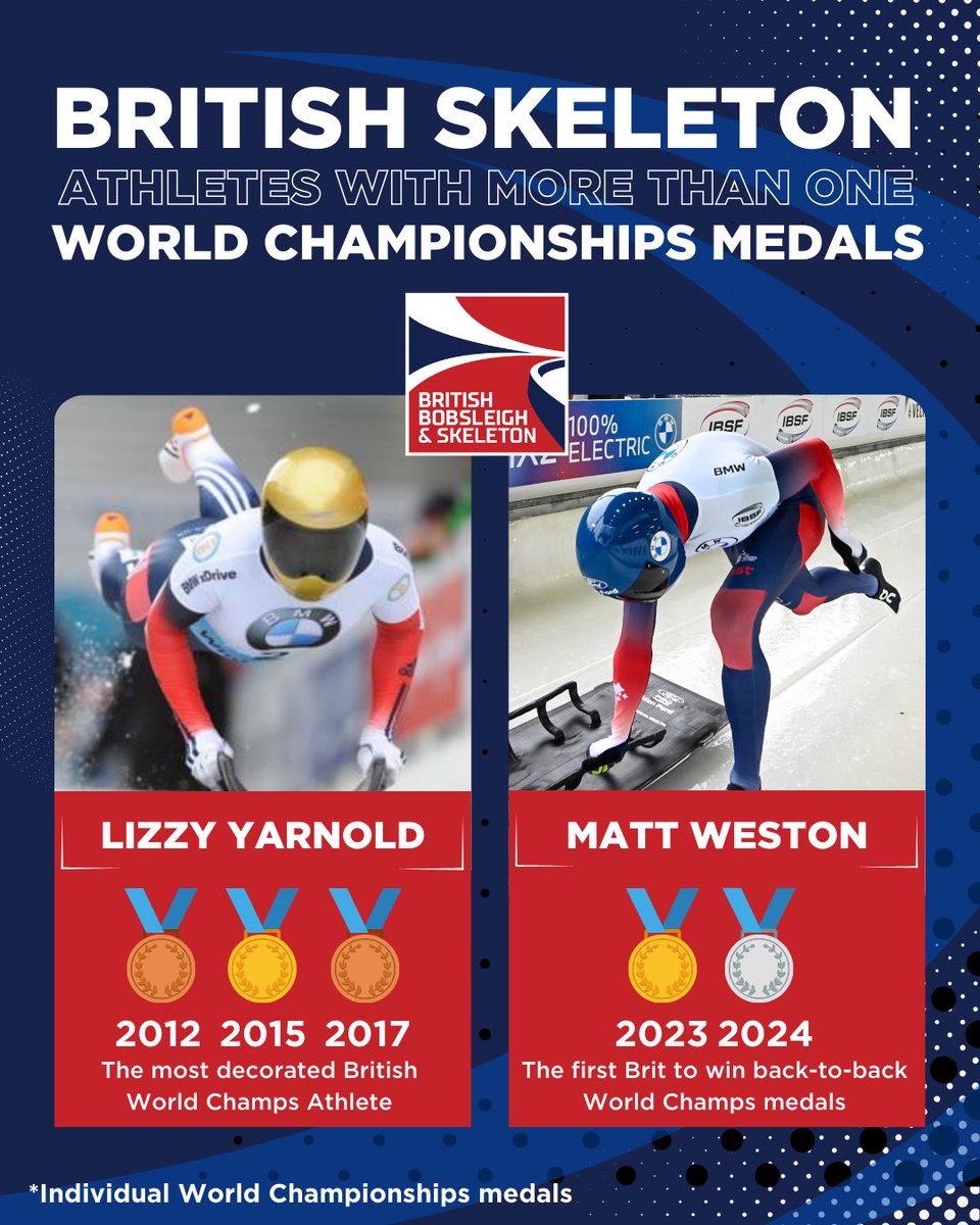 #tb to this time last week when @MattWeston02 was on his way to being the first GB Athlete to win back-to-back medals at the World Championships 🇬🇧 Becoming only the second Brit - to skeleton royalty @LizYarnold - to win multiple World Championship medals (3 in total!)🐐