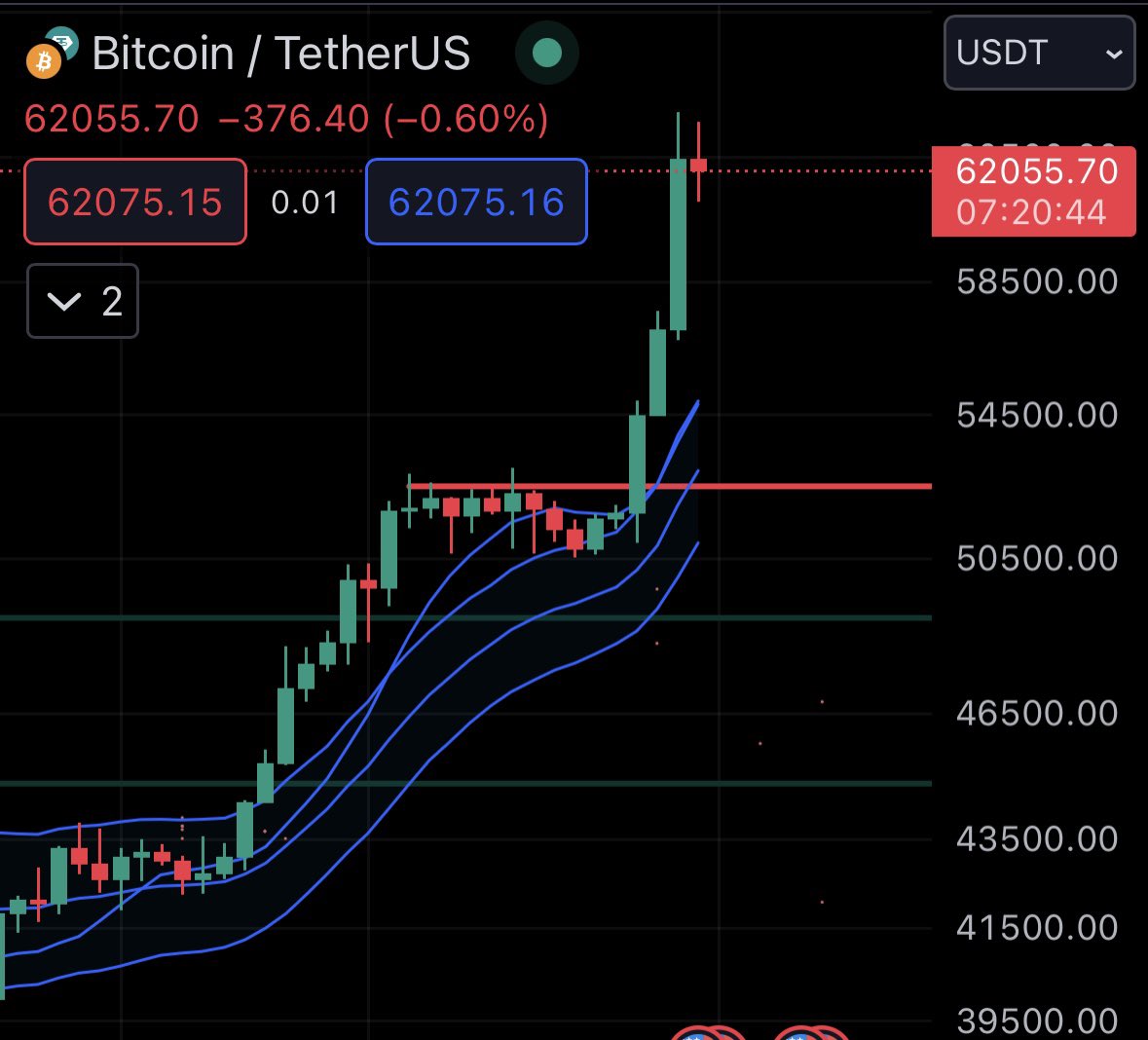 BTC Couple tweet media