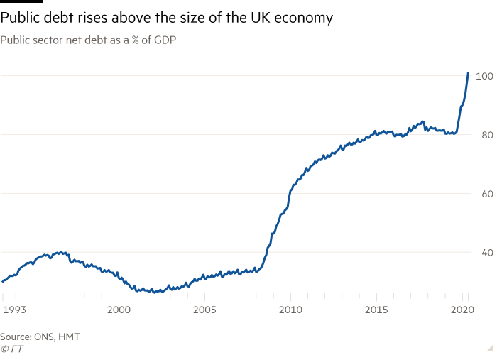 Dumb fiscal policies which will damage the UK's economy and energy security in the long turn. To comply with some made up & meaningless fiscal rules, which are a fig leaf to cover up that the UK's public debt is on an unsustainable trajectory. Useless One Nation Conservatives.