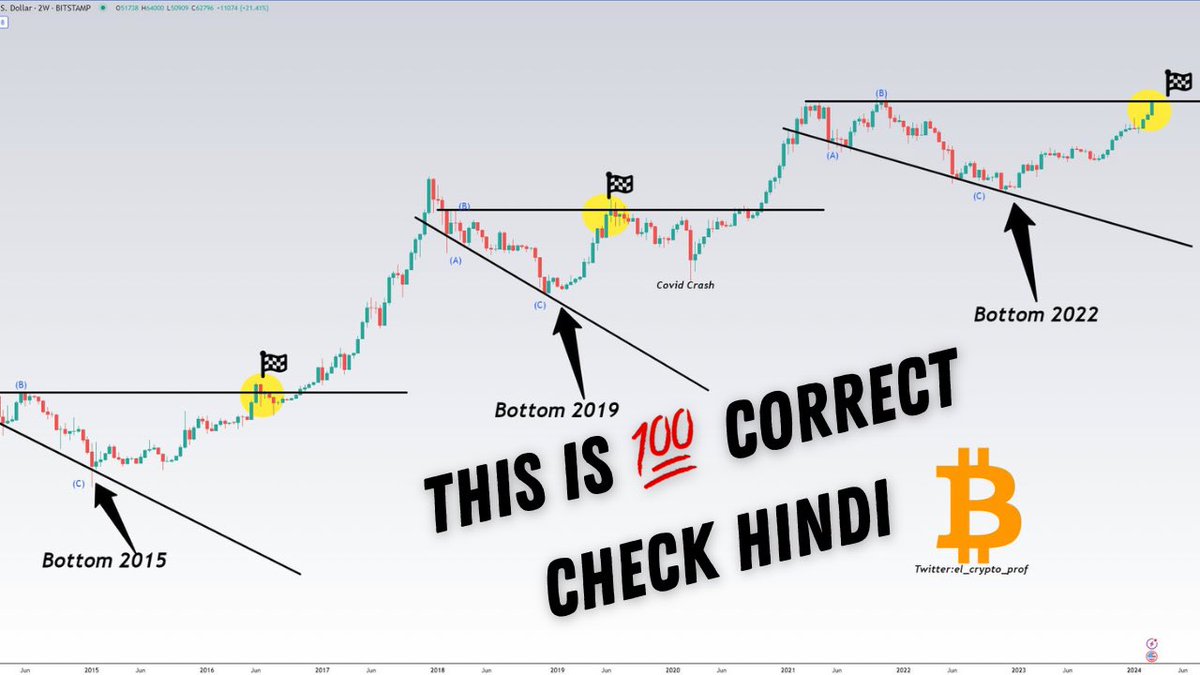 tradingcops's tweet photo. Bitcoin Analysis Hindi 99% 💯 https://t.co/Yb4NnX4REH via @YouTube

#bitcoin #btc #BTC $btc $BTC https://t.co/zZXQV5wYbD