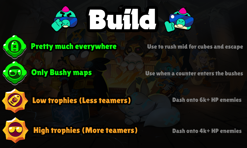 Tonteh_'s tweet photo. Hello everybody, this is a buzz guide y'all been waiting for. With it you should be able to get the higher ranks/tiers on him.
This project has taken the most ammount of time by far so a ❤ would be greatly appreciated!
#BrawlStarsBuzz #BrawlStarsGuide https://t.co/dy7gVqHlob
