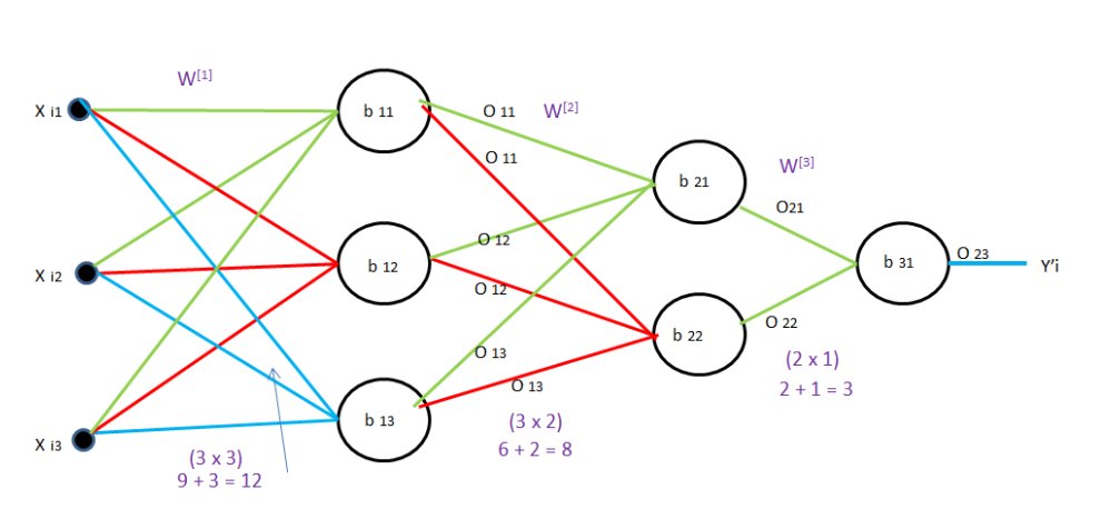 Sachintukumar's tweet image. ✅Day 13 of #DeepLearning ⚔️

▫️ Topic - Multilayer Perceptron Memoization

📝#Memoization is an optimization technique that makes applications more efficient &amp;amp; hence faster

A Complete 🧵