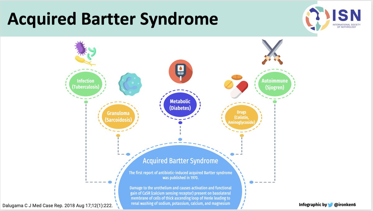 #ECNeph Here comes an excellent info on Aquired Bartters syndrome Plz check #ECNeph @dakidneydoc @ISNkidneycare @myadla