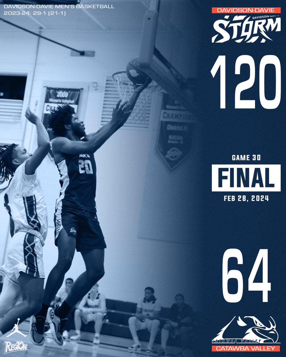We finished off the regular season with a home win on Sophomore Night. Baron Williams 19pts (5/10 3pt) Trey Fields 17pts 9ast Jakob Moore 16pts 5reb Nygie Stroman 15pts 6reb Zyhir Sims 13pts DJ Suggs 11pts Aden Taylor 6reb, 1 charge taken Alex Reece 9pts Kobe Parker 6reb
