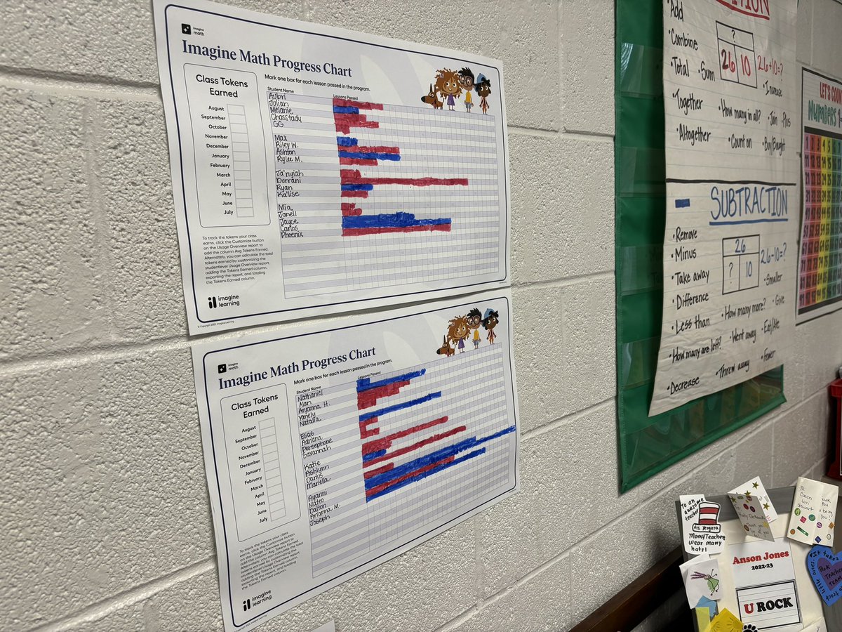 Katy Derkowski (@mrsderkowski) on Twitter photo We love to create goals throughout the year. We chart our growth every Friday! <a href="/BISD_ITech/">BISD ITech</a> #BISD_DLD We love to create goals throughout the year. We chart our growth every Friday! <a href="/BISD_ITech/">BISD ITech</a> #BISD_DLD