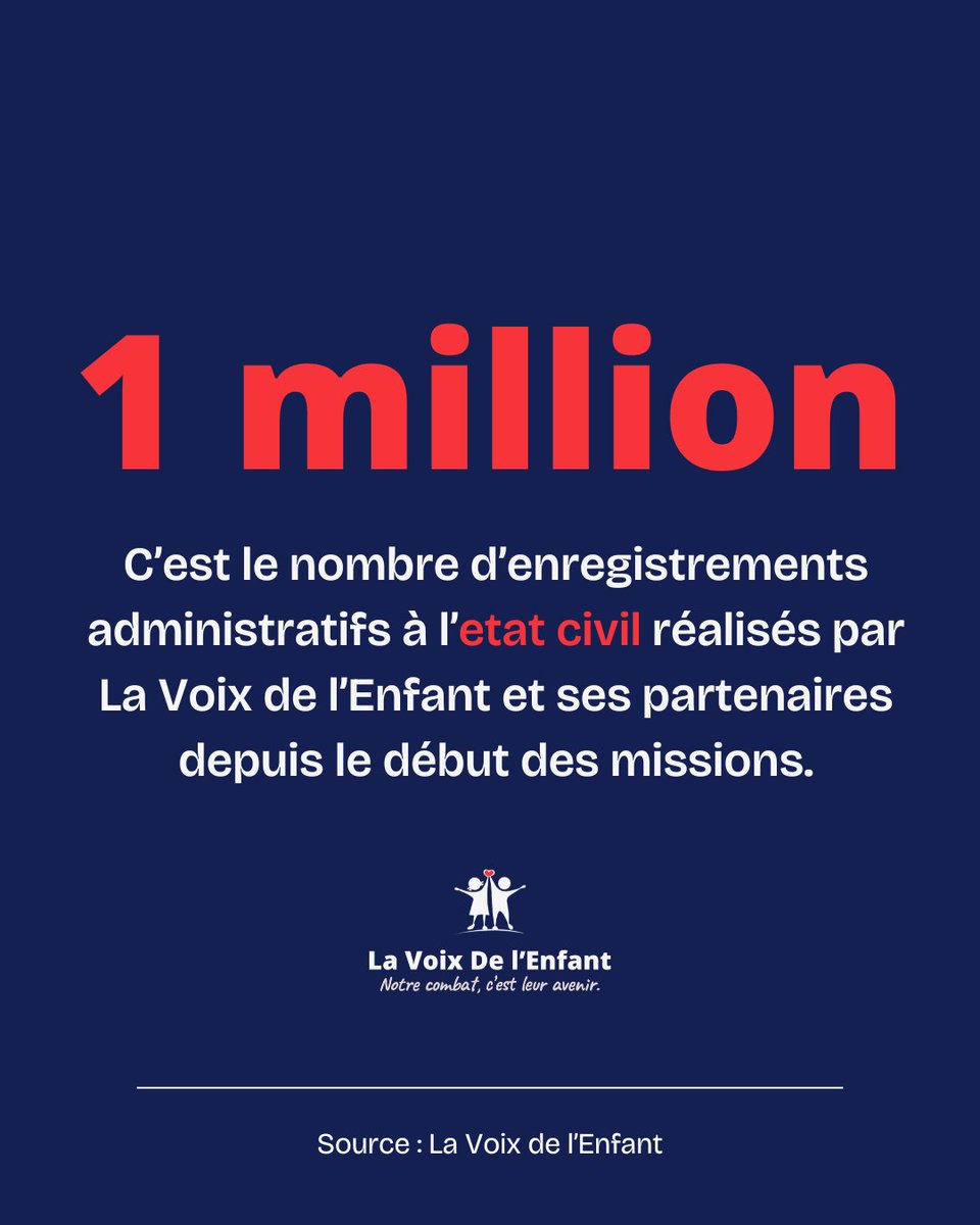 #EtatCivil
Avec nos partenaires, nous avons mis en œuvre plusieurs programmes pour que tous les enfants aient un état civil
Depuis 1992, il a été ainsi procédé à l’enregistrement administratif de plus d’un million d’enfants
En particulier avec le soutien de la <a href="/FondationEngie/">Fondation ENGIE</a>