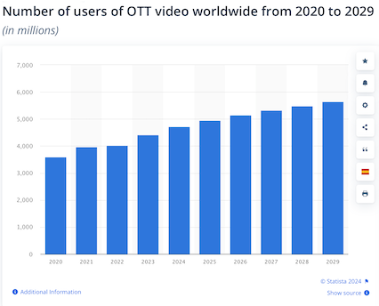 rivevideo's tweet photo. Is YOUR music video on OTT channels? Why not? For full Distribution and Promotion to OTTs =RIVE VIDEO! https://t.co/DyDKXEupDa May.Kimberly@rivevideo.com #rivevideo #rivemusicvideo #musicvideopromotion #musicvideodistribution #musicvideoproduction #musicvideosubmission https://t.co/r09NsYTDpd