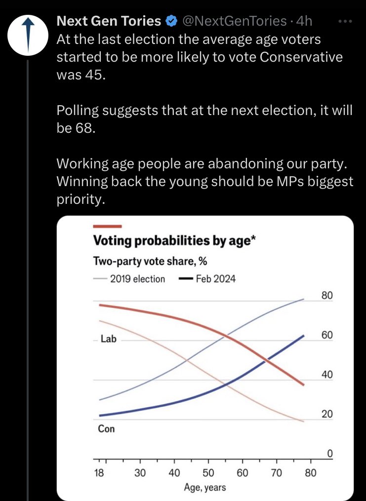 ArmWap's tweet photo. I’m the father of 3 young adults.
Guess what? None of them will E V E R vote @Conservatives
They grew up during ongoing #Austerity.
2 were denied a vote over #Brexit.
All have #TuitionFee debt
Houses? Unaffordable.
They live with mum & dad to save hard for a deposit.
#GTTONow https://t.co/B7iF2nsXXF