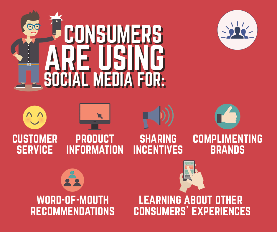 raylperry's tweet photo. Understanding WHY customers use social media will help you put out good content! Social media is basically a research engine for the consumer. https://t.co/ZTtvFXpJeX