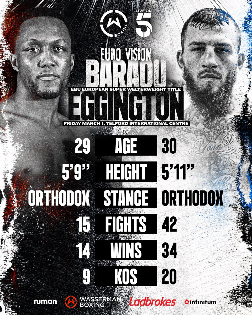 Sam Eggington warns Abass Baraou that he will bring the fire: “I don’t think this fight will go 12 rounds”

britishboxingnews.co.uk/news/sam-eggin… 

#baraoueggington