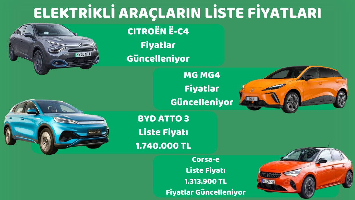 ecarapptr's tweet photo. Merhaba arkadaşlar, size elektrikli araçların güncel fiyat listesini paylaştık. Ancak üzgünüz ki, bazı firmalar fiyatlarını güncelledi ve maalesef yeni zamlar geliyor gibi görünüyor. Haberleri kaçırmayın! ⚡🚗 #ElektrikliAraçlar #FiyatGüncellemesi #ecar https://t.co/TA95BysQDV