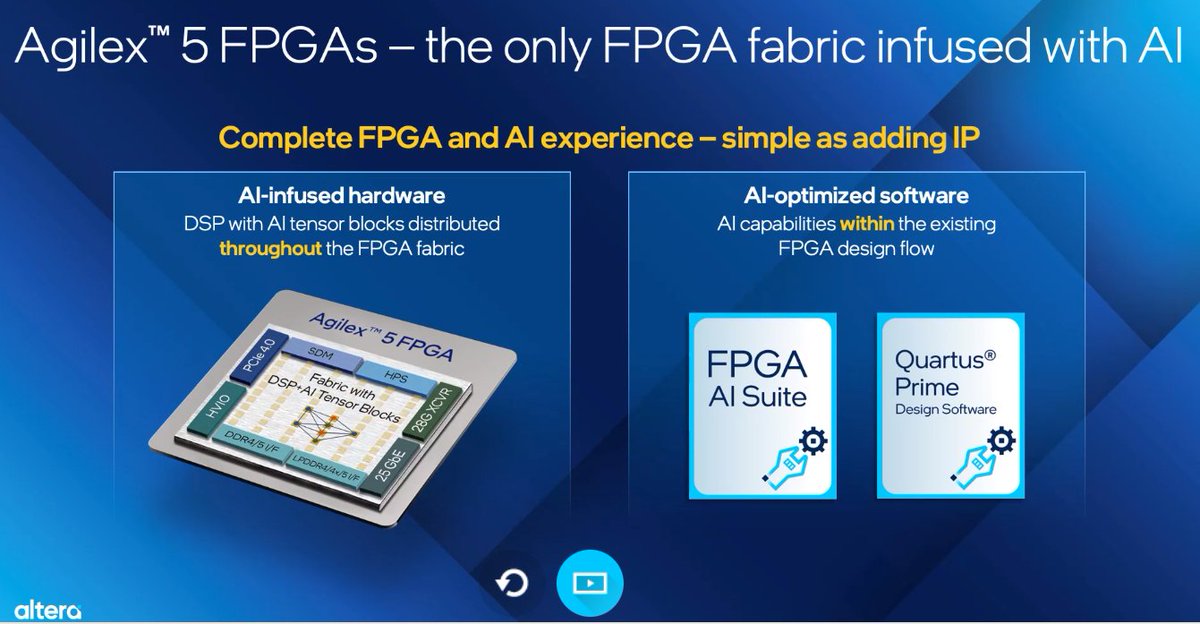 8 of the top 10 cloud providers use @Intel #Altera #FPGAs for acceleration. And many are using them for #AI acceleration, and Altera claims the only AI enhanced FPGA.