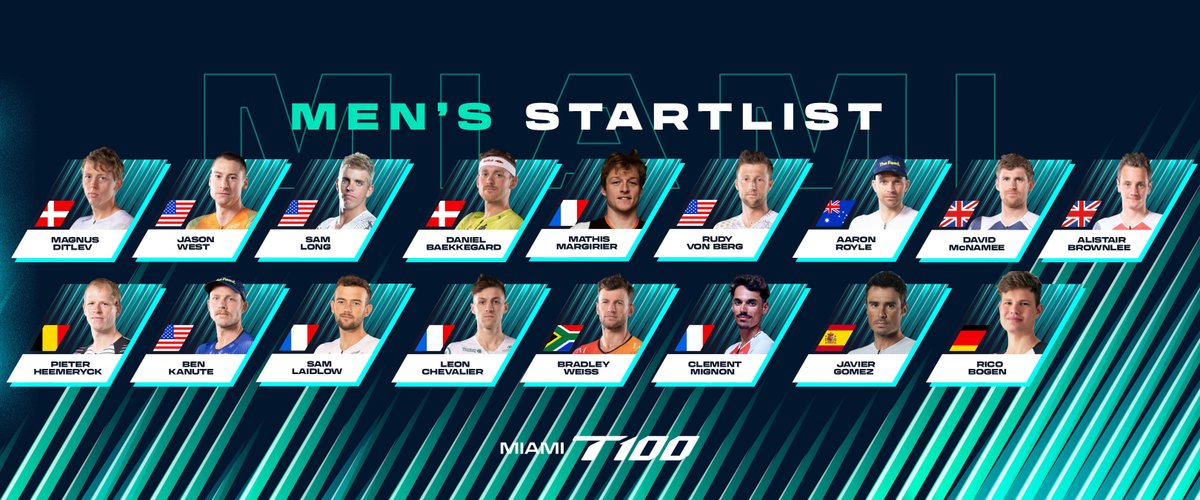 🔥 MIAMI T100 MEN'S STARTLIST 🔥 READ MORE: protriathletes.org/media-releases…