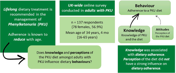 It is #RareDiseaseDay. 

We are researching diet management of #PKU #PhenylKetonUria

Here we describe how people with PKU manage their diet👉🏽 
onlinelibrary.wiley.com/doi/10.1111/jh…

Here we describe all studies ever done on protein status and body composition in PKU👉🏽
doi.org/10.1016/j.clnu…