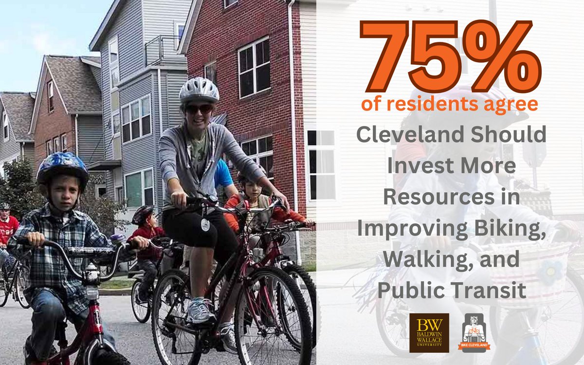 1/2: A new poll of Cleveland residents conducted by the Baldwin Wallace University Community Research Institute found that 75% of residents support more public investment to improve safe access to bicycling, walking, and use of public transportation.