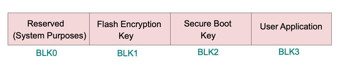 0xor0ne's tweet image. Fault Injection (FI) and Side-Channel (SC) attacks targeting ESP32 SoC eFUSE encryption keys extraction
Great research work by @DonjonLedger

eprint.iacr.org/2023/090.pdf

#espressif #cybersecurity
