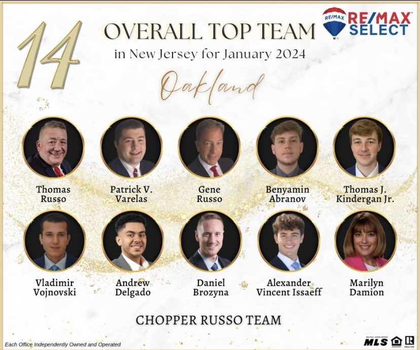 Congratulations to the team on a strong start to 2024! 🎉

Keep up the good work! 🤩

🏡 Chopper Russo Team
🎈 RE/MAX Select - Oakland NJ
📲 201-240-5200
𝑨 𝒑𝒓𝒐𝒗𝒆𝒏 𝒕𝒆𝒂𝒎 𝒚𝒐𝒖 𝒄𝒂𝒏 𝒕𝒓𝒖𝒔𝒕!

#chopperrussoteam #remax #bestofbergen #elitestatus #bestrealtor