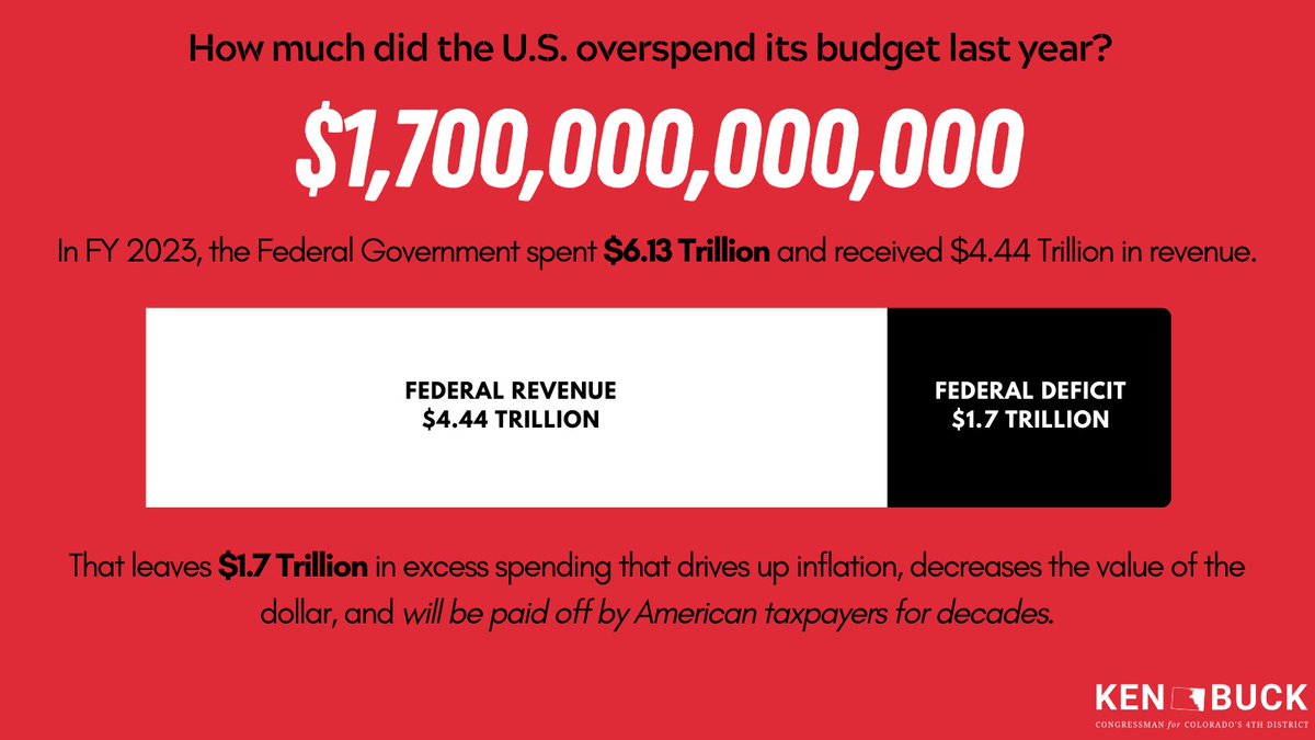 Congress’ reckless spending has driven our deficit completely out of control.  It is unacceptable that the nation with the highest GDP in the world cannot afford to pay its own bills. We must start reversing this ticking time bomb.