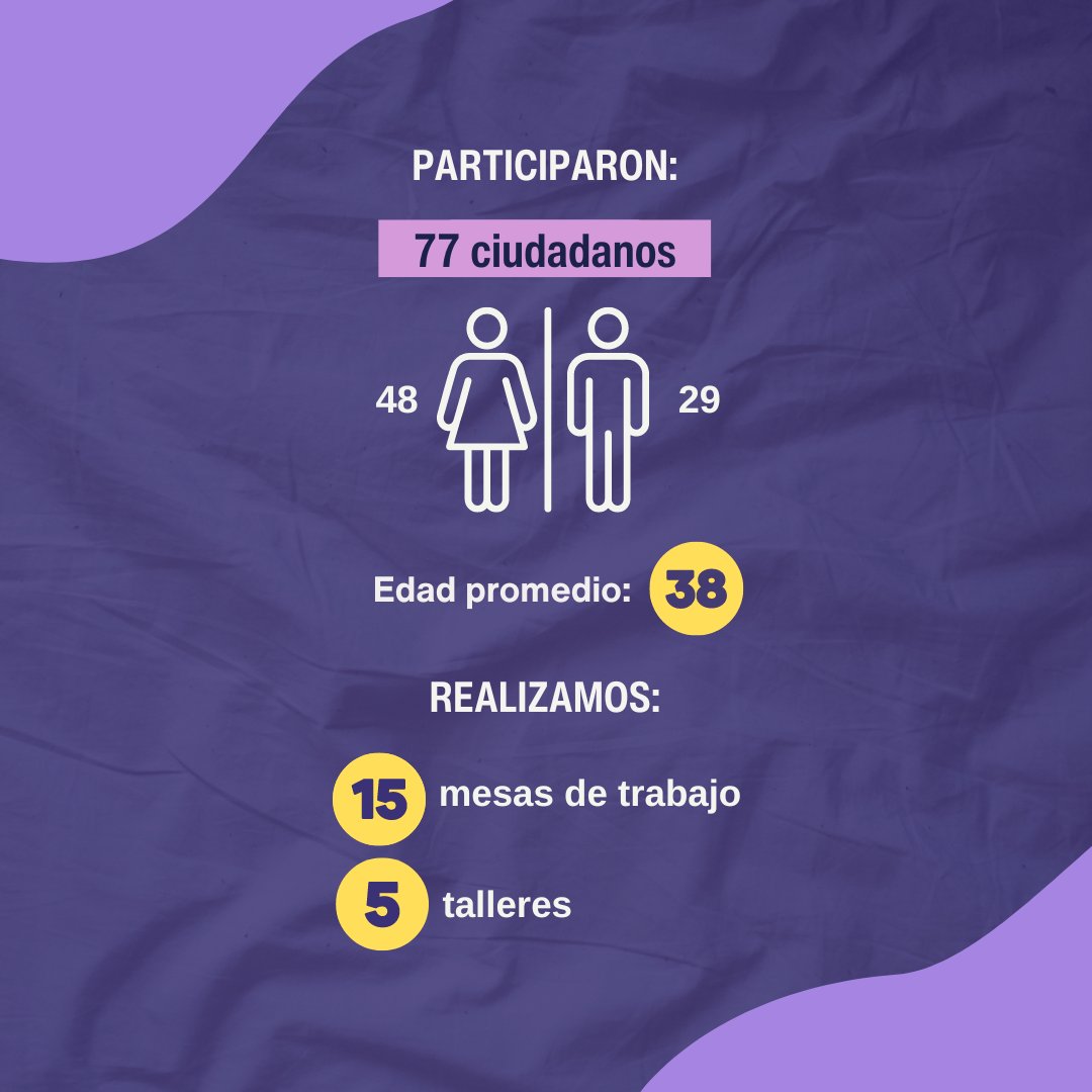 Observatorio de Políticas Públicas de Guayaquil tweet media