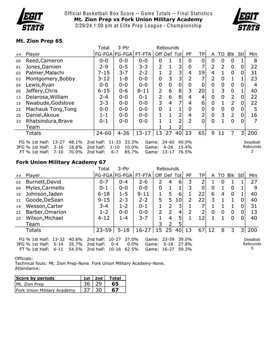 Commonwealth Basketball Group tweet media
