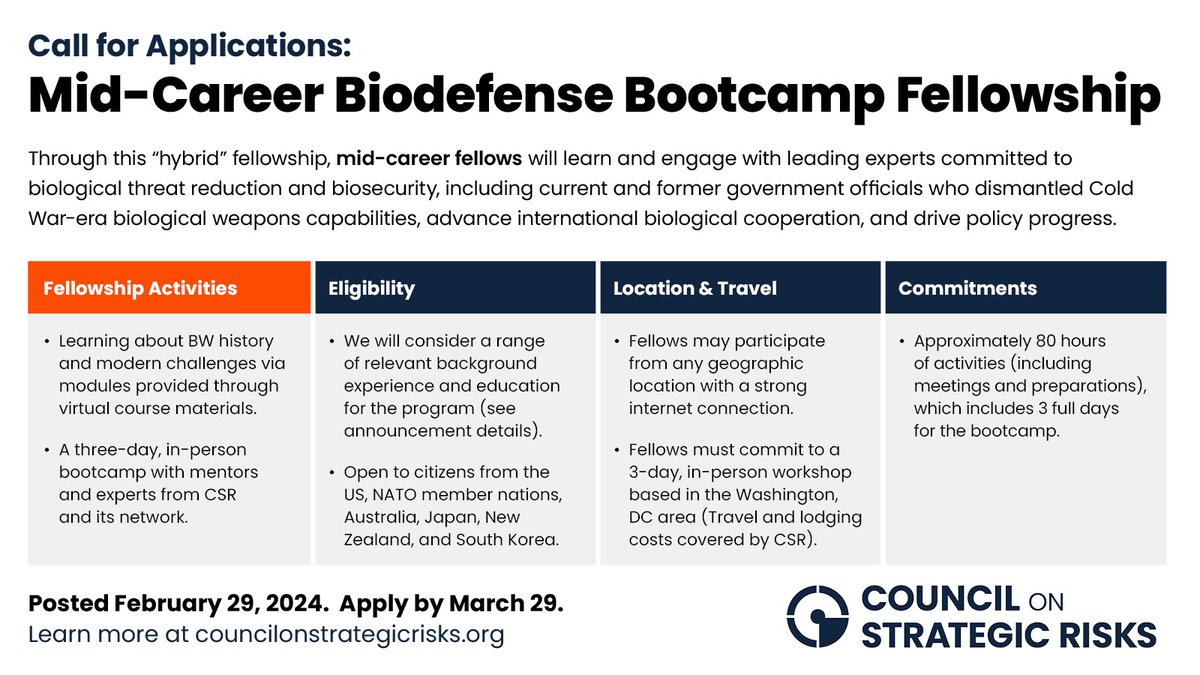 🦠📢 Applications open: Call for Applications: Mid-Career Biodefense Bootcamp Fellowship This fellowship brings together mid-career professionals and leading experts to counter emerging biological threats. ➡️ Learn more and apply: councilonstrategicrisks.org/2024/02/29/cal…