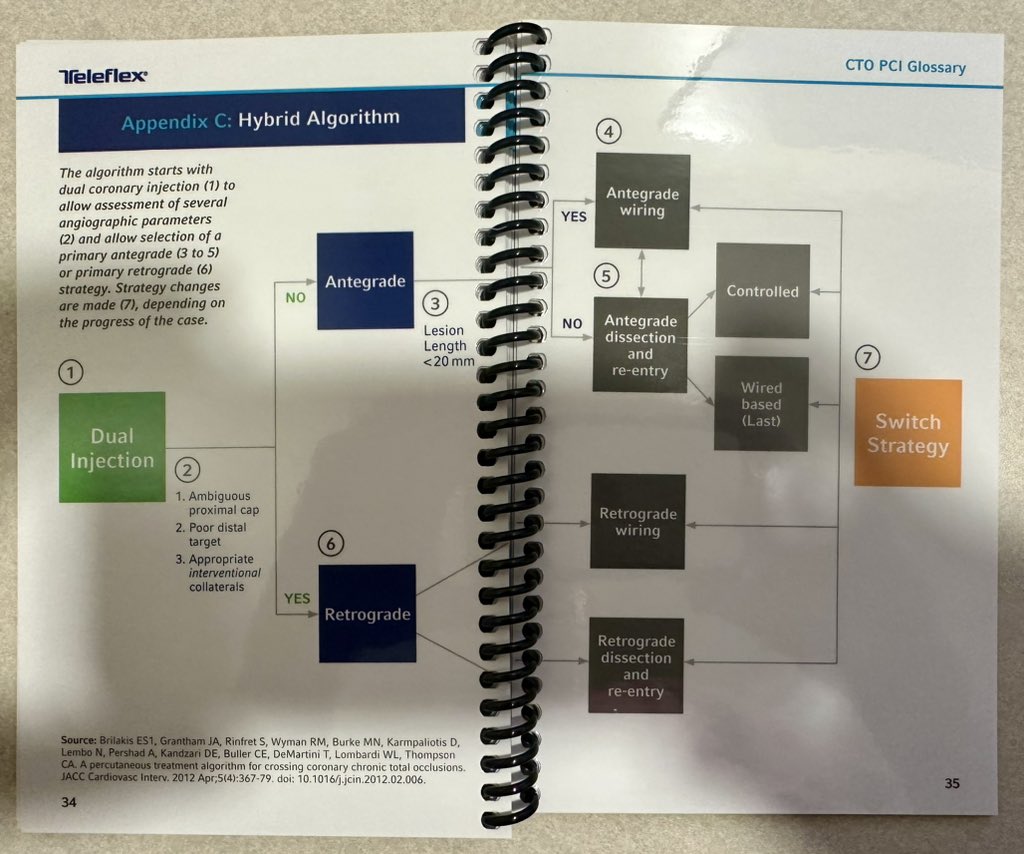 Nice @TeleflexCardiol #CTO Handbook🤜🤛…