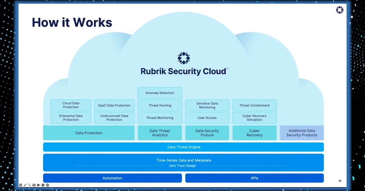 TruthinIT's tweet image. You can simulate and retest recoveries so that when a #cyberattack actually happens, you&apos;ve got @rubrikInc #SecurityCloud in place…you&apos;ve prepped and simulated this, and you know what to do. truthin.it/ProtectM365